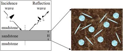 Rock Physical Modeling and Seismic Dispersion Attribute Inversion for the Characterization of a Tight Gas Sandstone Reservoir